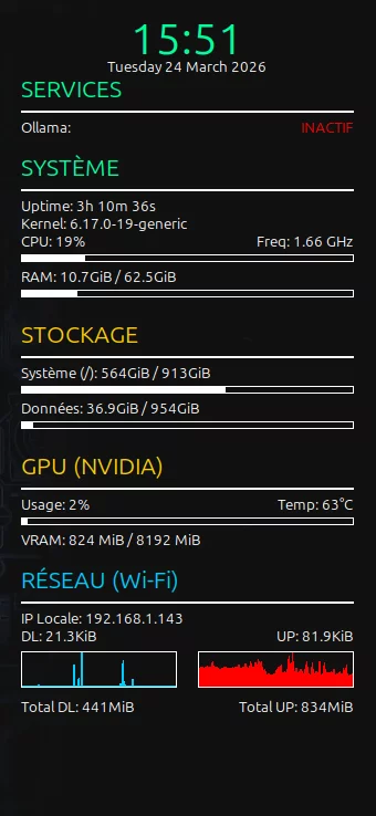 Configuration Conky personnalisée avec monitoring système